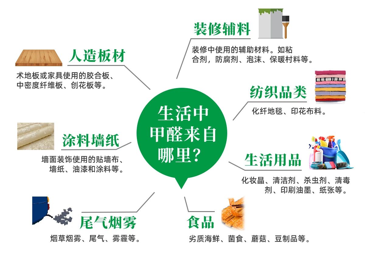 潔匠凈化·的凈工業(yè)除臭劑_除甲醛遍地是坑！細數(shù)五大亂象，謹防入坑！