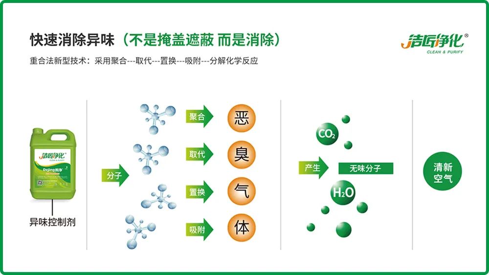全面認識高壓噴霧除臭設備，安裝、調(diào)試、應用一站式除臭治理！.jpg