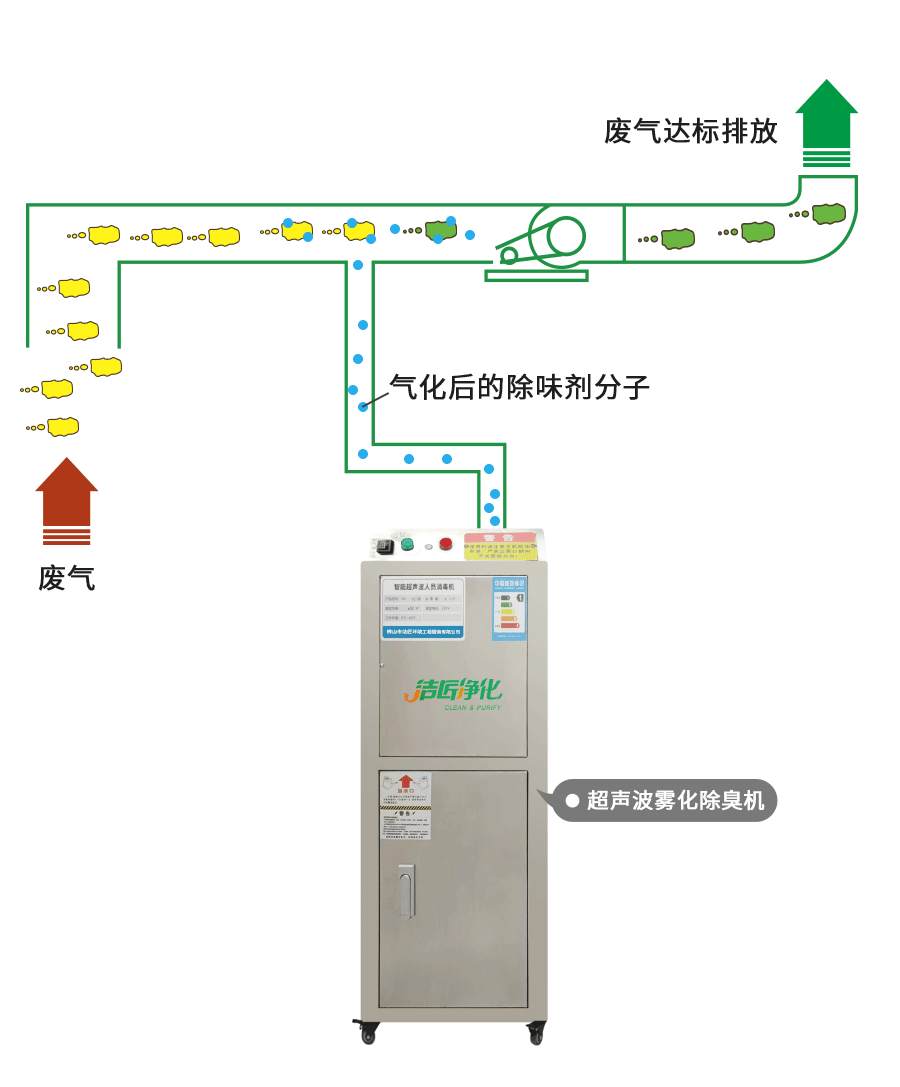 金屬加工廠的應(yīng)用超聲波噴霧除臭機(jī)，工程師現(xiàn)場(chǎng)調(diào)試！.jpg