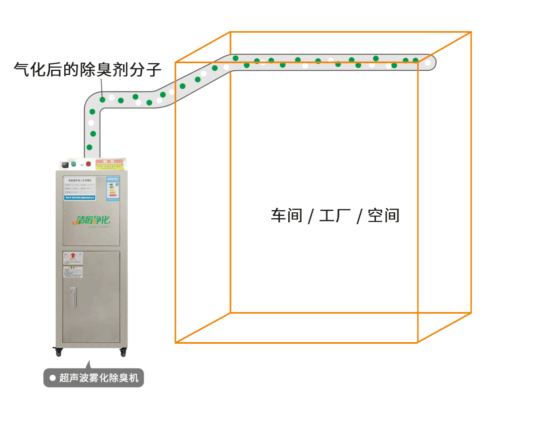 金屬加工廠的應(yīng)用超聲波噴霧除臭機(jī)，工程師現(xiàn)場(chǎng)調(diào)試！.jpg