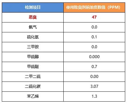 陶瓷廠異味大、被投訴，潔匠現(xiàn)場(chǎng)抽取廢氣做檢測(cè)、研制有效除臭劑！.jpg
