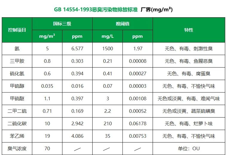 陶瓷廠異味大、被投訴，潔匠現(xiàn)場(chǎng)抽取廢氣做檢測(cè)、研制有效除臭劑！.jpg
