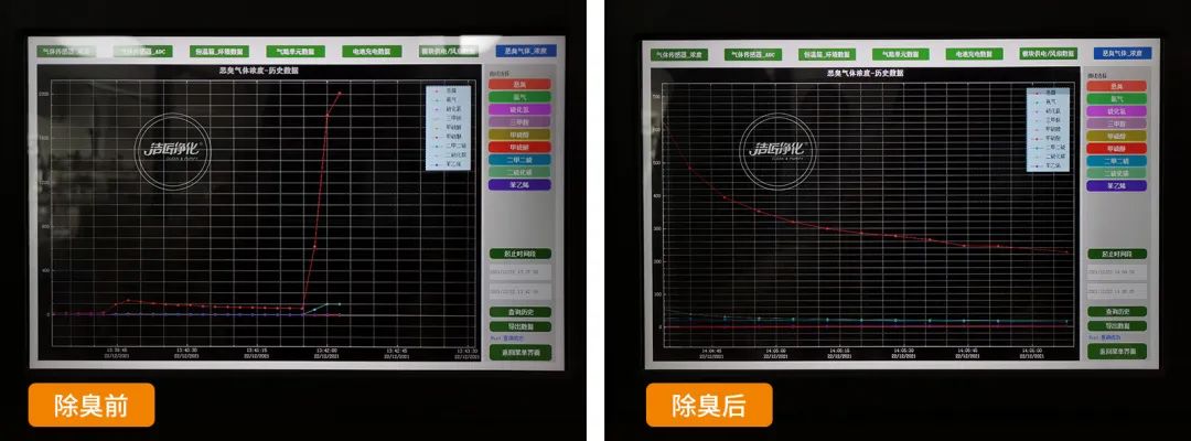 企業(yè)做了廢氣處理，已經達到了國家標準，仍然有異味怎么辦？.jpg