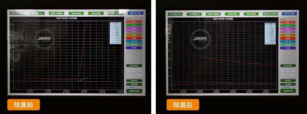 危廢污水有多臭？潔匠凈化30秒快速除臭看得見！.jpg