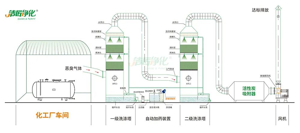 化工異味治理何從入手？帶您全面了解化工污染！.jpg
