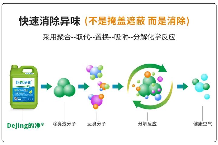 動(dòng)物下腳料煉油異味大！“高效除臭”只需1臺(tái)高壓噴霧設(shè)備？.jpg