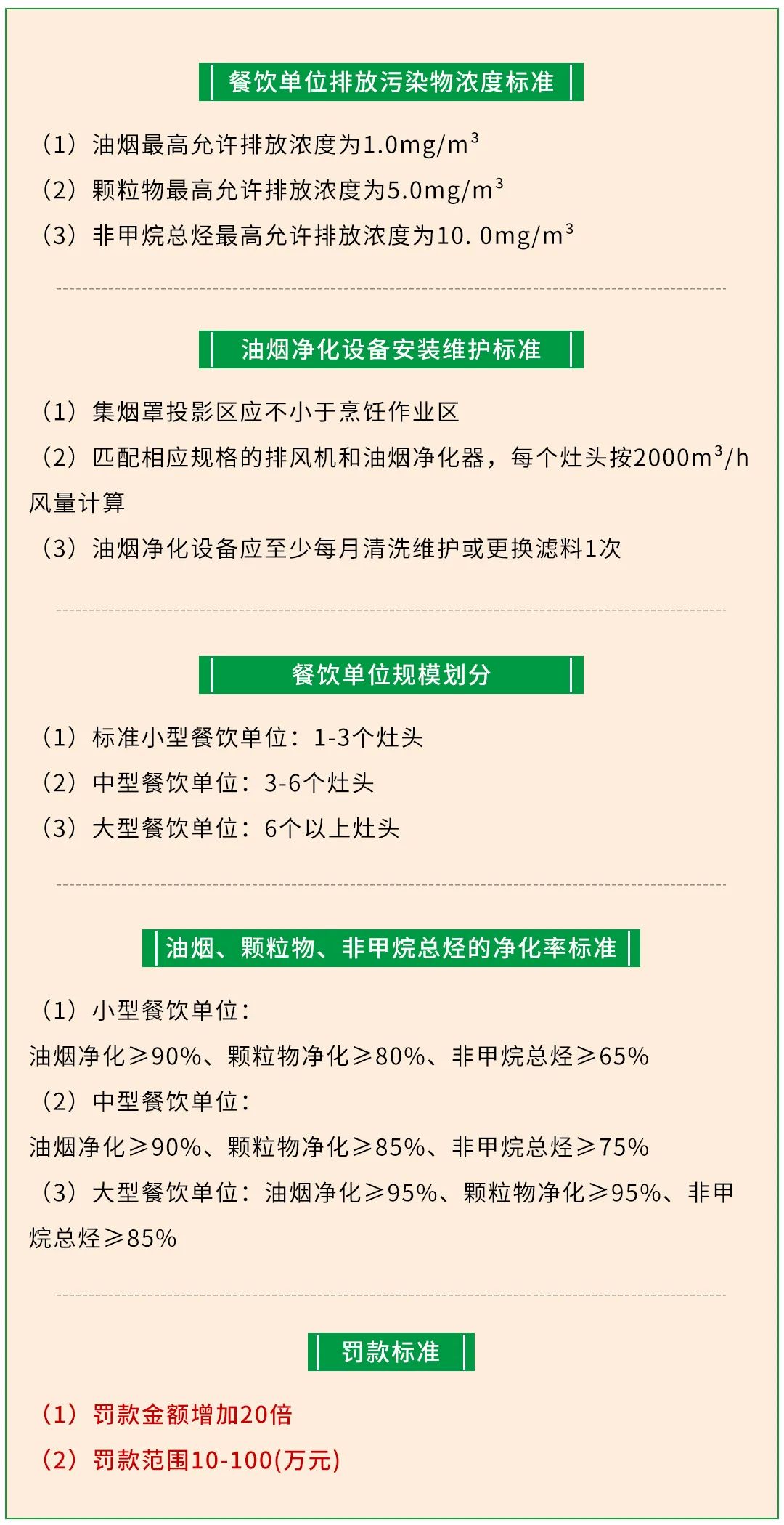 警惕餐飲油煙異味！北京執(zhí)行《排放標(biāo)準(zhǔn)》，最高罰款100萬！.jpg