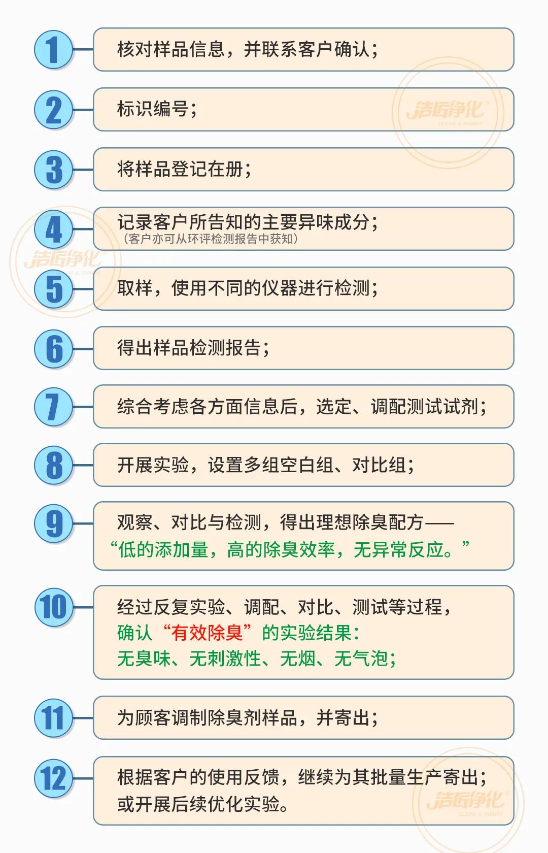  涉及多個行業(yè)！“揭秘”<a href='/' style='color: blue;' target='_blank'>工業(yè)除臭劑</a>是怎樣生產(chǎn)？帶你走進(jìn)實驗研發(fā)中心！.jpg