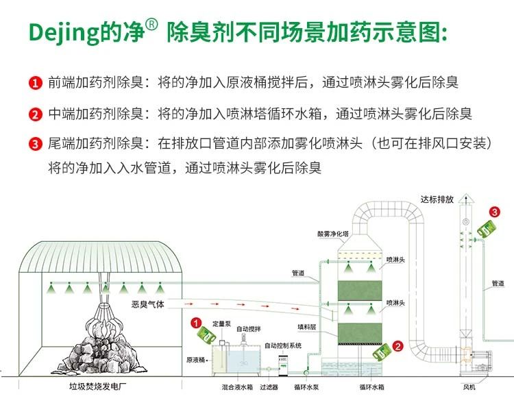 垃圾發(fā)電廠惡臭難題，用Dejing的凈<a href='/' style='color: blue;' target='_blank'>工業(yè)除臭劑</a>解決！.jpg