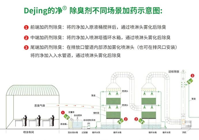 噴漆車間除臭用的凈噴漆噴涂除臭劑，守護車間健康呼吸！.jpg