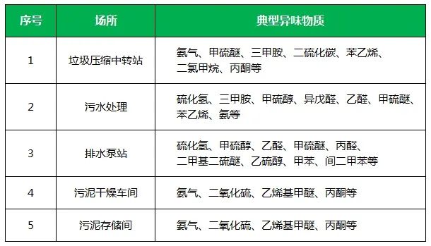 夏天垃圾廢氣惡臭沖天，潔匠凈化·的凈垃圾除臭劑緩解壓力！.jpg