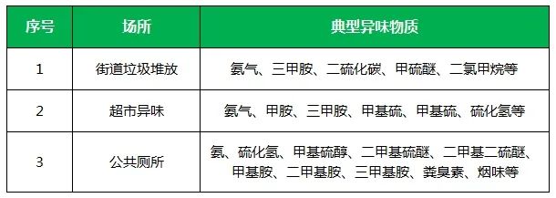 夏天垃圾廢氣惡臭沖天，潔匠凈化·的凈垃圾除臭劑緩解壓力！.jpg