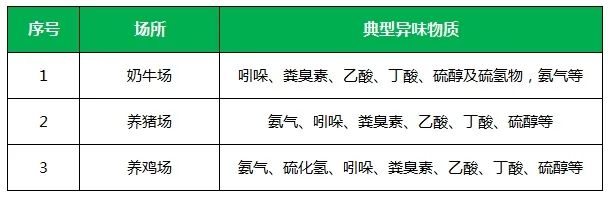 夏天垃圾廢氣惡臭沖天，潔匠凈化·的凈垃圾除臭劑緩解壓力！.jpg