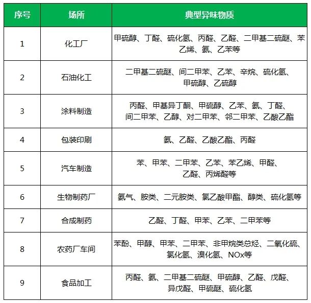 夏天垃圾廢氣惡臭沖天，潔匠凈化·的凈垃圾除臭劑緩解壓力！.jpg