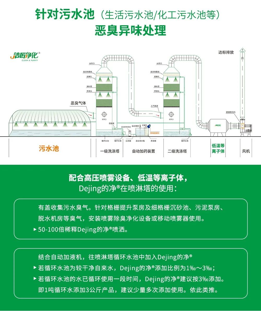 制藥廠廢氣、污水除臭難題，就讓潔匠凈化·的凈除臭劑來處理！.jpg