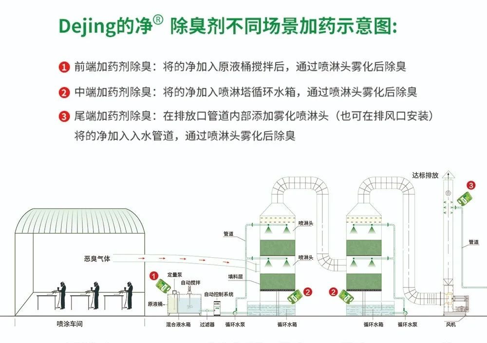 五金加工廠有機(jī)廢氣異味控制，Dejing的凈?除臭劑如何做到？.jpg