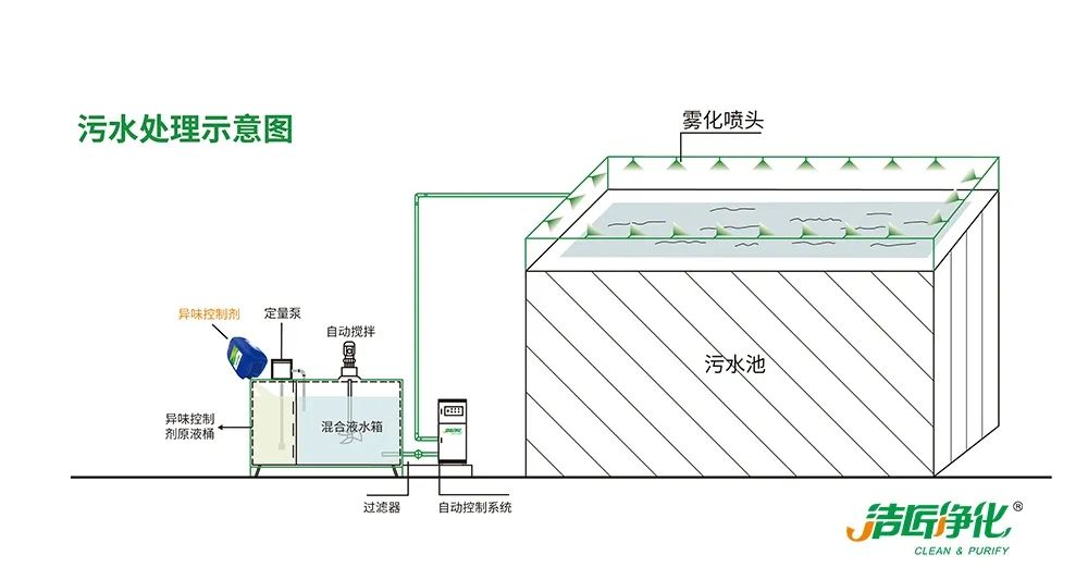 陶瓷廠廢氣惡臭讓人苦不堪言，Dejing的凈?除臭劑幫助企業(yè)達標排放！.jpg