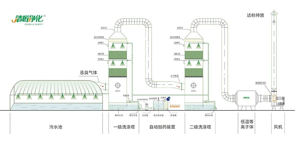 陶瓷廠廢氣惡臭讓人苦不堪言，Dejing的凈?除臭劑幫助企業(yè)達標排放！.jpg