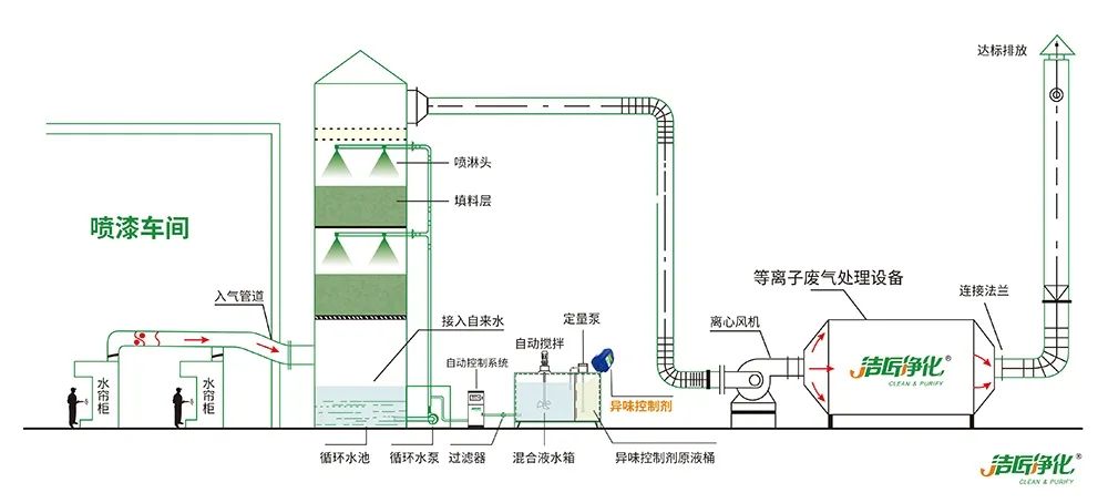 木質(zhì)建材、木質(zhì)家具制造業(yè)釋放大量臭味，的凈除臭劑快速分解除臭！.jpg