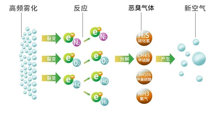木質(zhì)建材、木質(zhì)家具制造業(yè)釋放大量臭味，的凈除臭劑快速分解除臭！.jpg