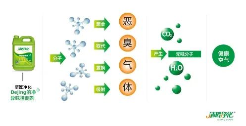 海鮮加工廠魚腥味惡臭污染大，的凈除臭劑怎樣幫助除臭？.jpg