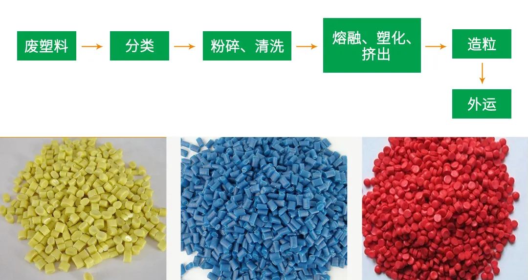再生塑料造粒生產(chǎn)如何除臭？Dejing的凈除臭劑一站式解決方案！.jpg