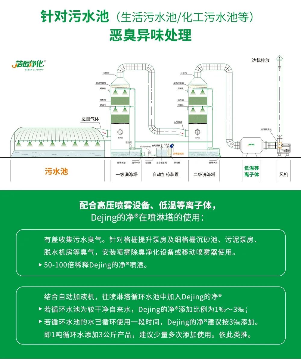 水污染除臭治理——需要除臭劑技術(shù)做支撐！.jpg