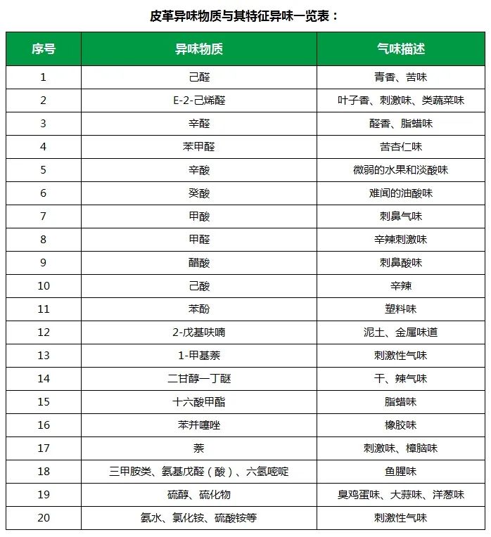 皮革異味怎么辦？Dejing的凈?-制革廠專用除臭劑，皮革臭味的克星！.jpg