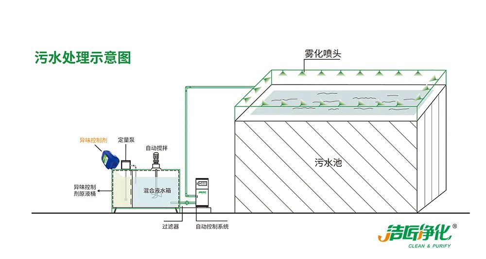 Dejing的凈??造紙廠除臭劑——廢氣、污水惡臭異味全解決！.jpg