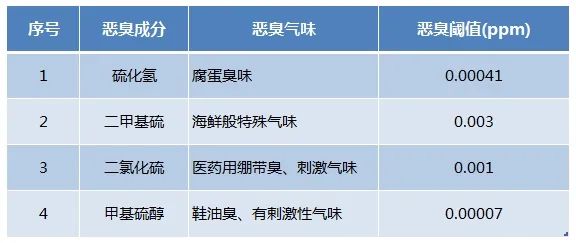 Dejing的凈??化工除臭劑快速消除化工車間廢氣臭味！.jpg