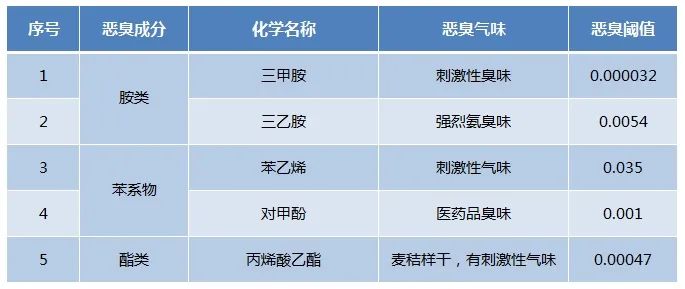 Dejing的凈??化工除臭劑快速消除化工車間廢氣臭味！.jpg