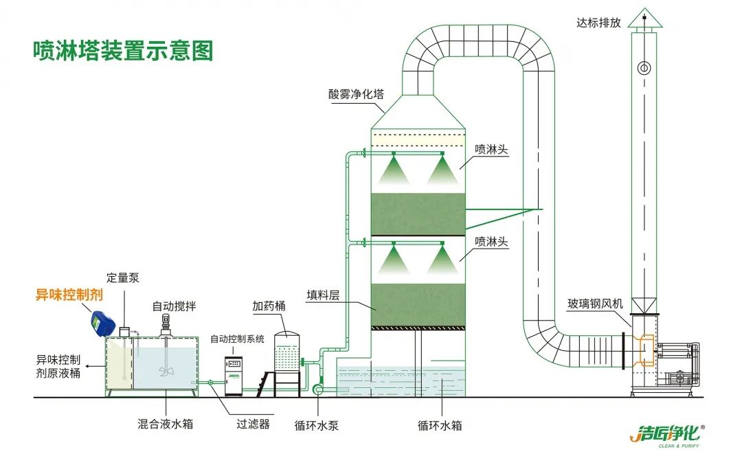Dejing的凈??化工除臭劑快速消除化工車間廢氣臭味！.jpg