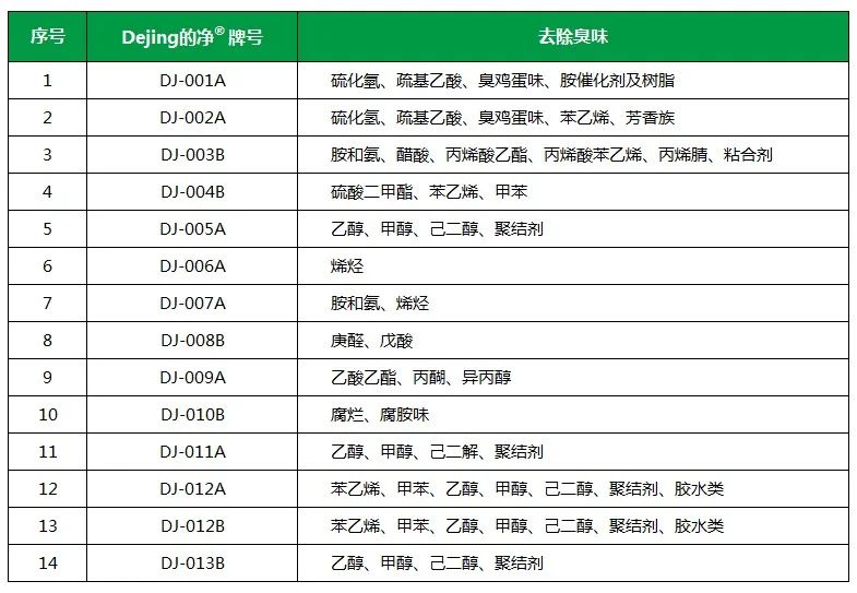 Dejing的凈工業(yè)除臭劑——解決臭味困擾的源頭！.jpg