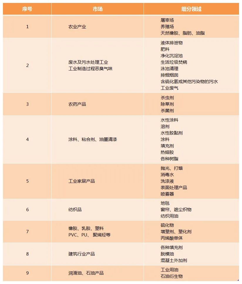 Dejing的凈工業(yè)除臭劑——解決臭味困擾的源頭！.jpg