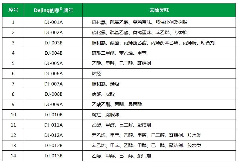從工業(yè)廢氣，到市政、家居異味治理...潔匠凈化解決方案總覽！.jpg