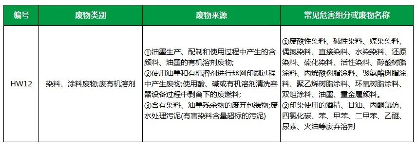 棉與化纖印染工業(yè)的污染物來源、異味解決方案.jpg