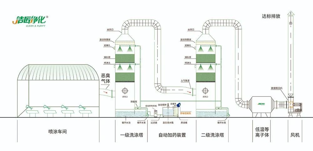 涂裝生產(chǎn)，面對污染難題如何選擇除臭方案？.jpg