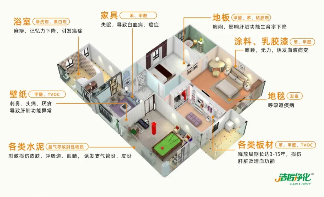 空調(diào)、寵物...細(xì)分應(yīng)用領(lǐng)域，異凈除味劑專(zhuān)注你的家居健康呼吸！