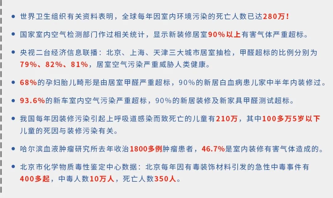 驚！室內(nèi)空氣污染現(xiàn)狀有多嚴(yán)重？.jpg