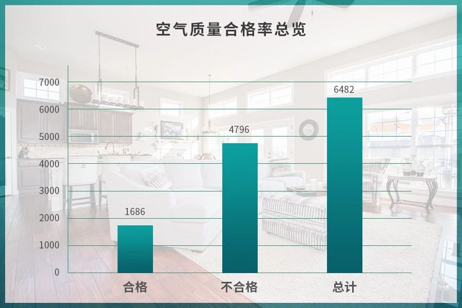 潔匠凈化·的凈工業(yè)除臭劑_驚！室內空氣污染現(xiàn)狀有多嚴重？