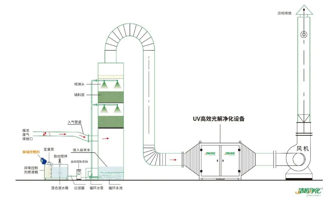 化工廠污水、污泥“臭氣熏天”遭投訴，該如何解決？.jpg