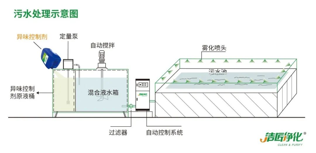 化工廠污水、污泥“臭氣熏天”遭投訴，該如何解決？.jpg
