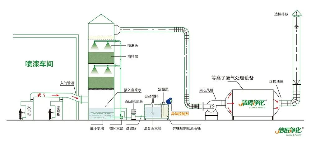 環(huán)保重壓下，紡織印染行業(yè)面臨兩難，廢氣治理刻不容緩！.jpg