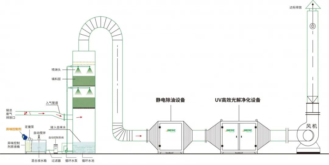 環(huán)保重壓下，紡織印染行業(yè)面臨兩難，廢氣治理刻不容緩！.jpg