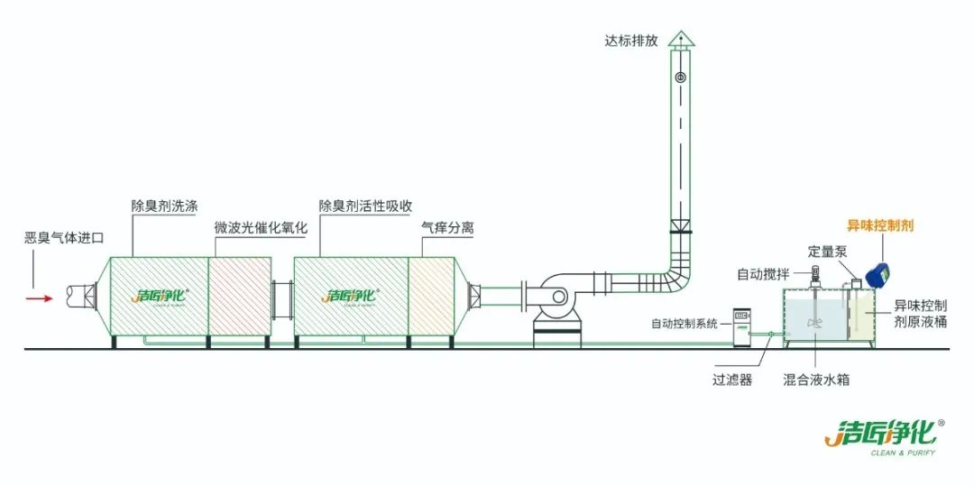 環(huán)保重壓下，紡織印染行業(yè)面臨兩難，廢氣治理刻不容緩！.jpg