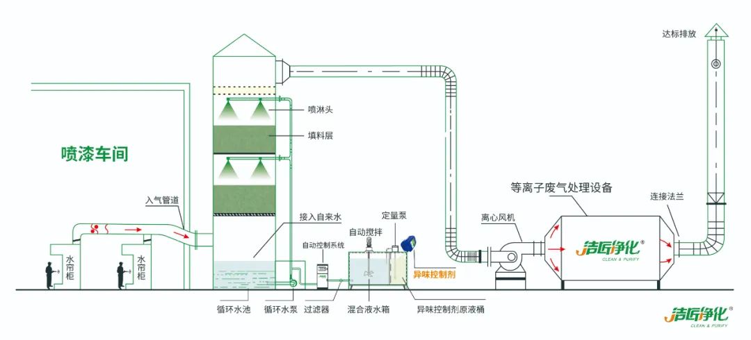 家具廠&五金噴漆廠&汽車(chē)廠噴漆車(chē)間的VOC廢氣治理怎么做？.jpg