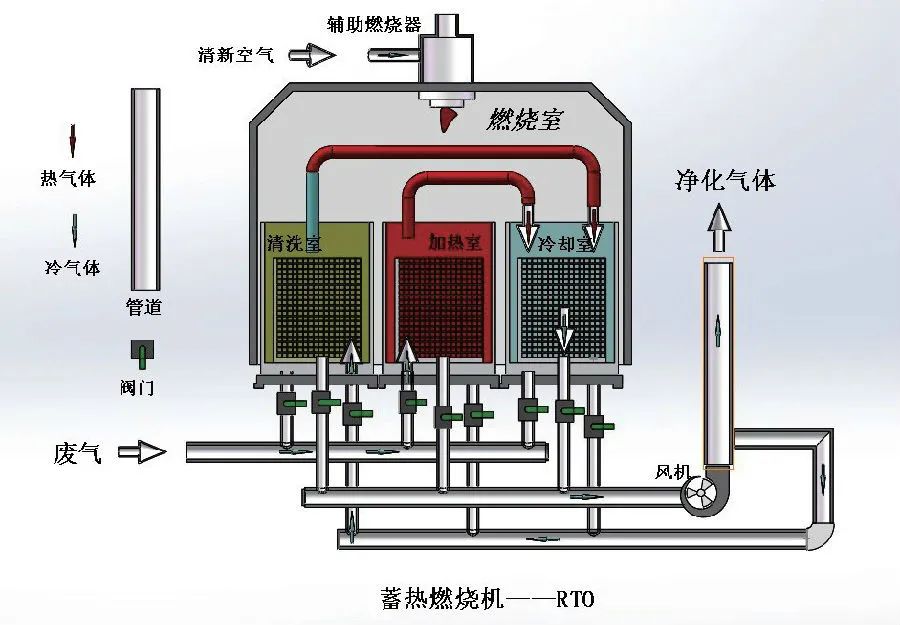 家具廠&五金噴漆廠&汽車(chē)廠噴漆車(chē)間的VOC廢氣治理怎么做？.jpg