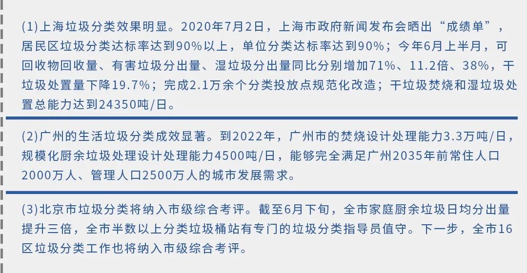 垃圾分類新時尚，垃圾焚燒和濕垃圾處理需求凸顯.jpg