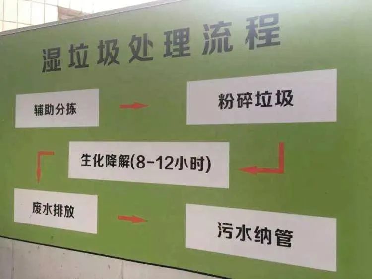 垃圾分類新時尚，垃圾焚燒和濕垃圾處理需求凸顯.jpg