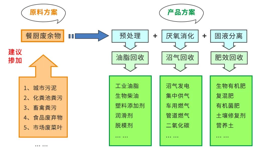 垃圾分類新時尚，垃圾焚燒和濕垃圾處理需求凸顯.jpg